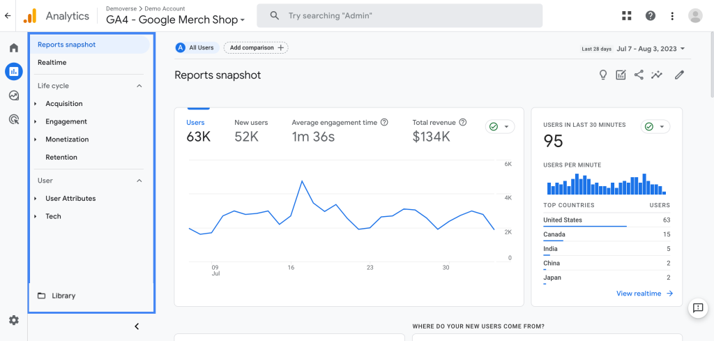 Google Analytics - b2b marketing tools