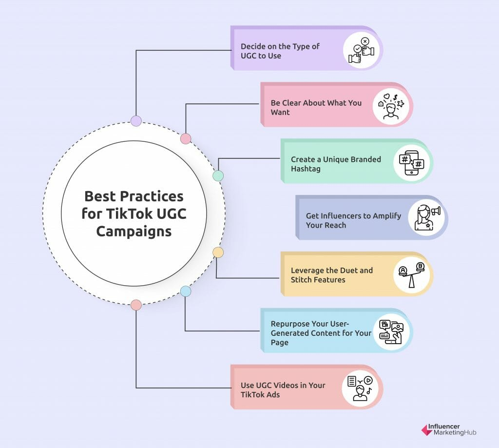 TikTok UGC Campaigns