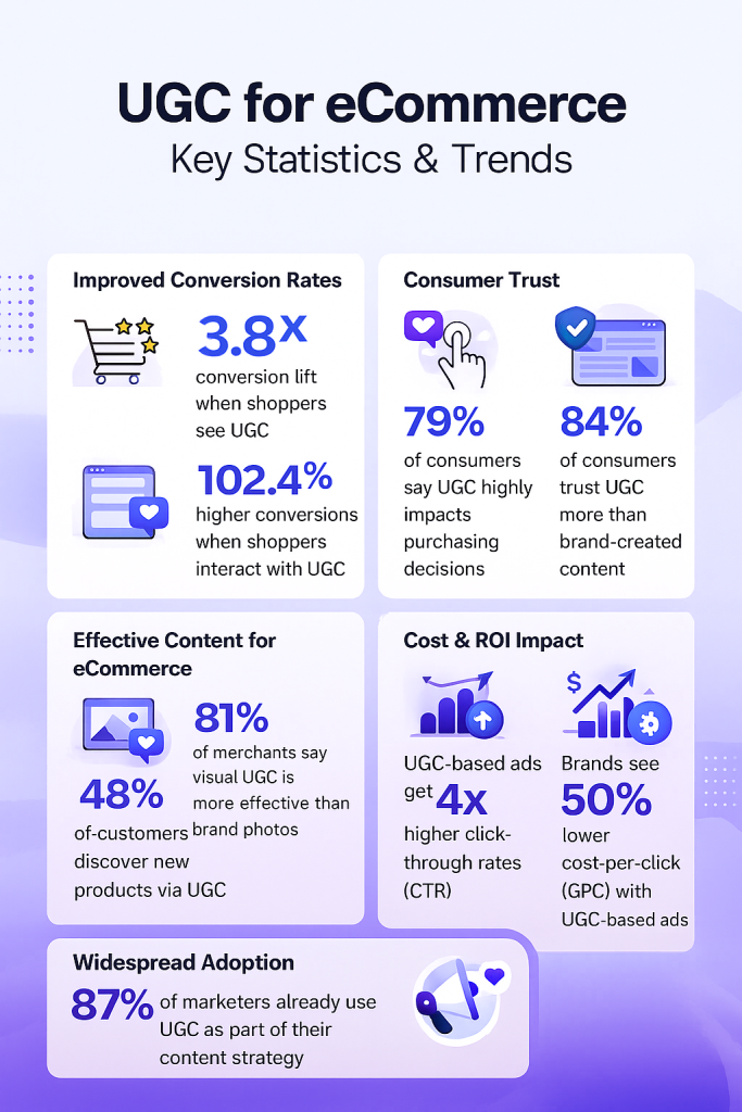 ugc for ecommerce stats