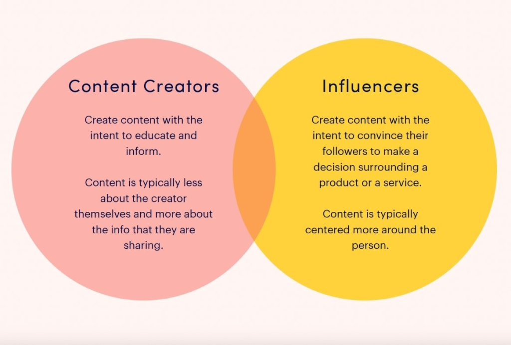 UGC Creator Vs. Influencers