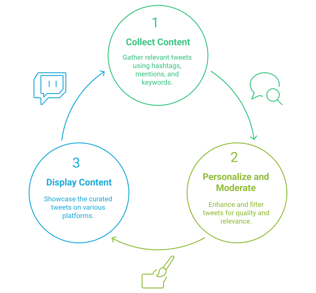 Create Live Twitter Wall