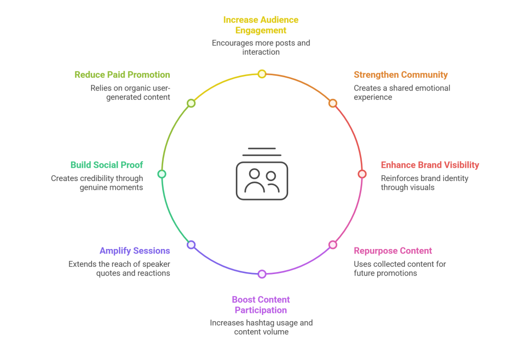 Benefits of Social Wall